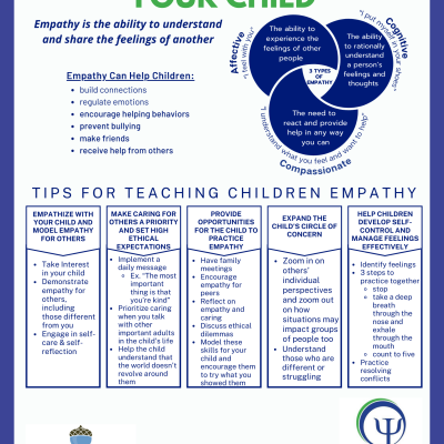 Cultivating Empathy in Your Child